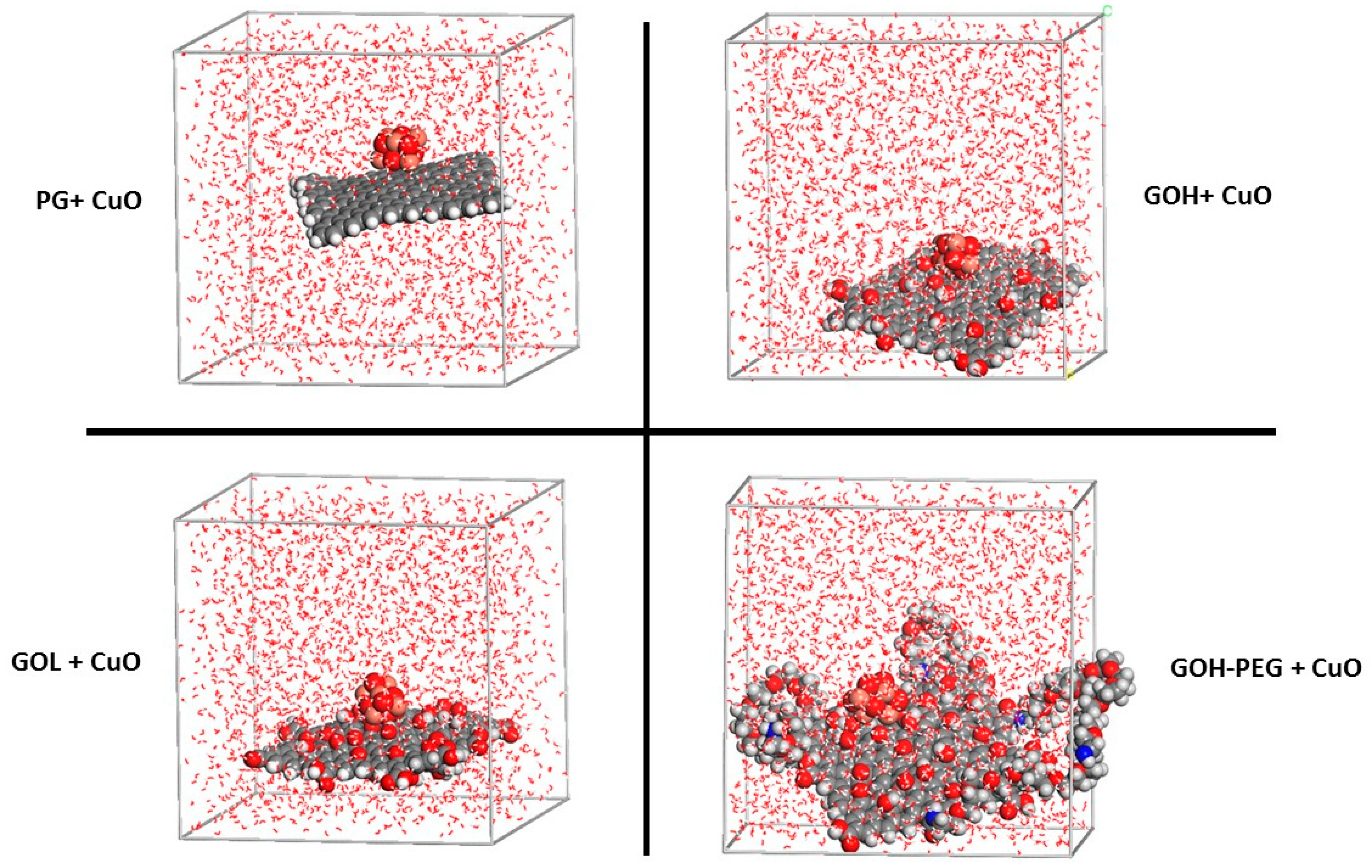 Cuo Clusters Impact of Graphene Functionalization on CuO cluster Behavior: Insights ...