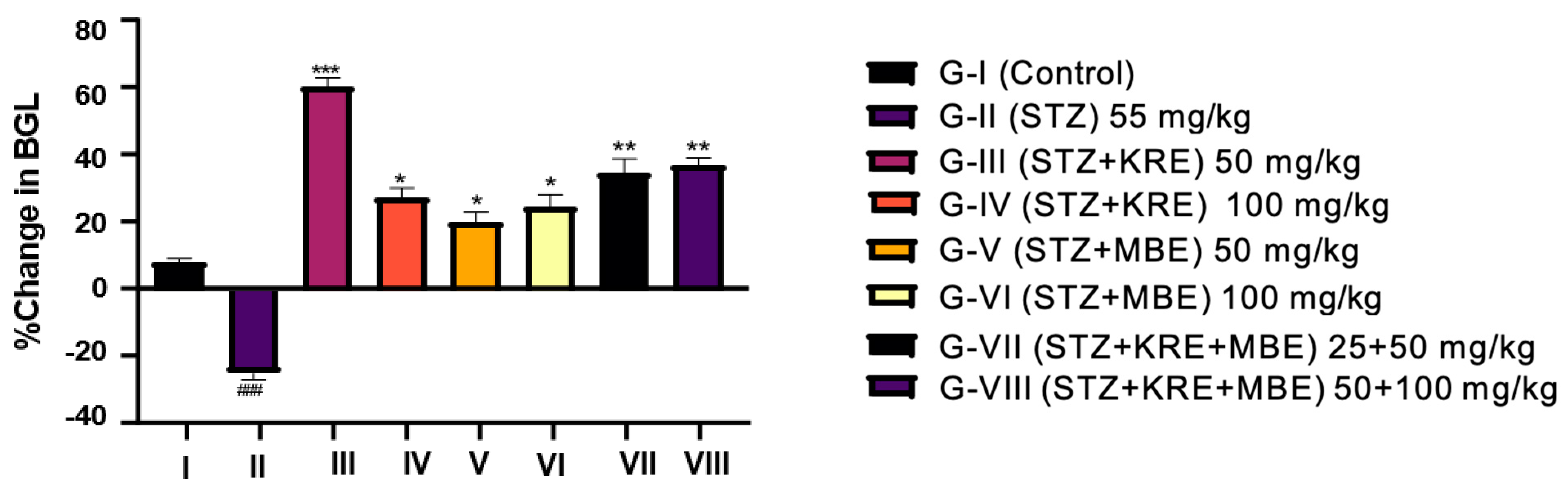 Neuroprotective effects of kudzu root extract alone and in combination ...
