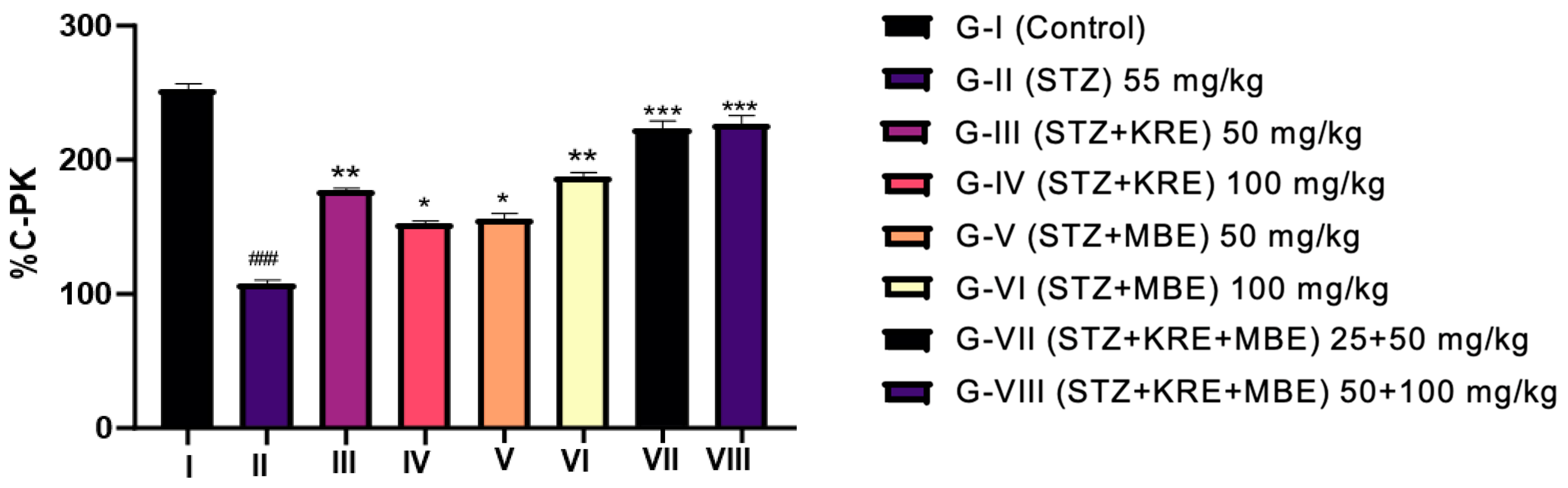 Neuroprotective effects of kudzu root extract alone and in combination with  maqui berry extract in streptozotocin-induced neuropathic pain -  Academia.edu