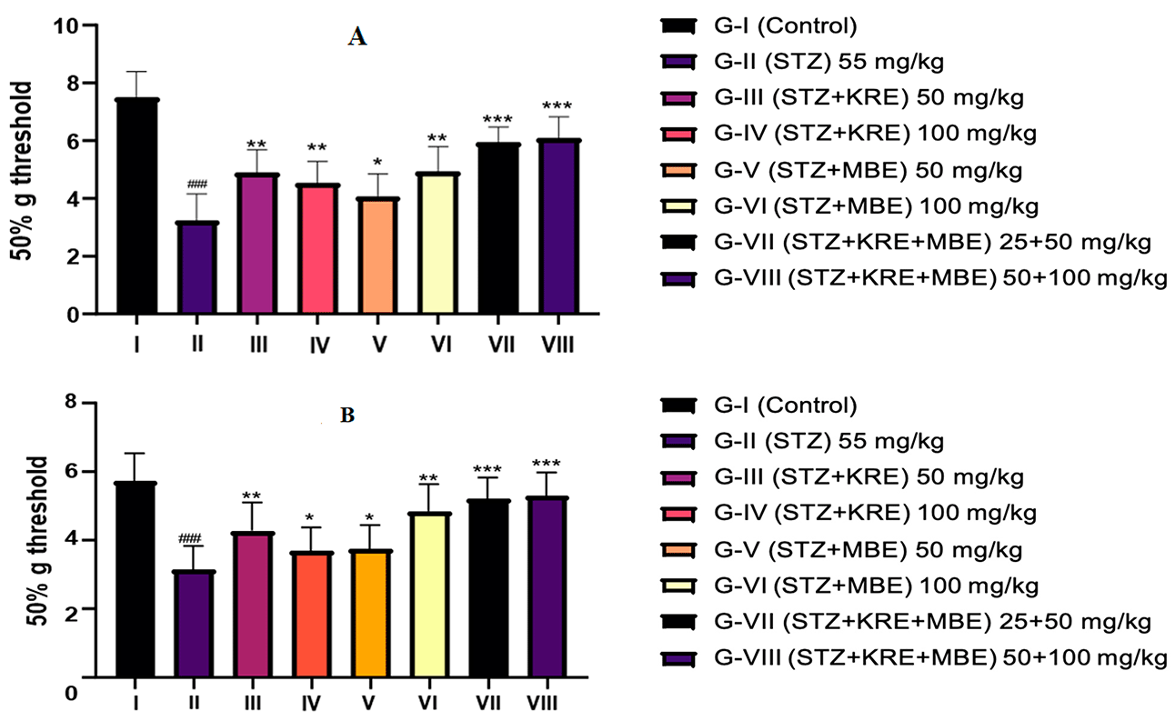 Neuroprotective effects of kudzu root extract alone and in combination ...
