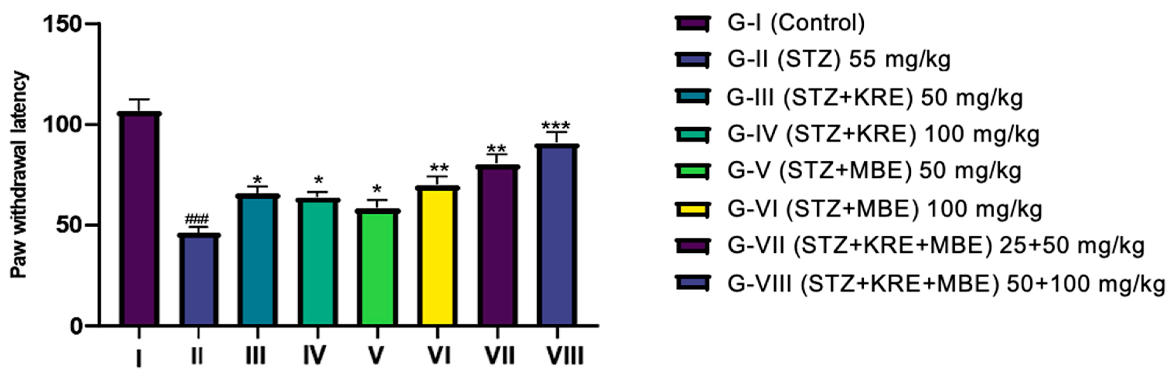 Neuroprotective effects of kudzu root extract alone and in combination ...