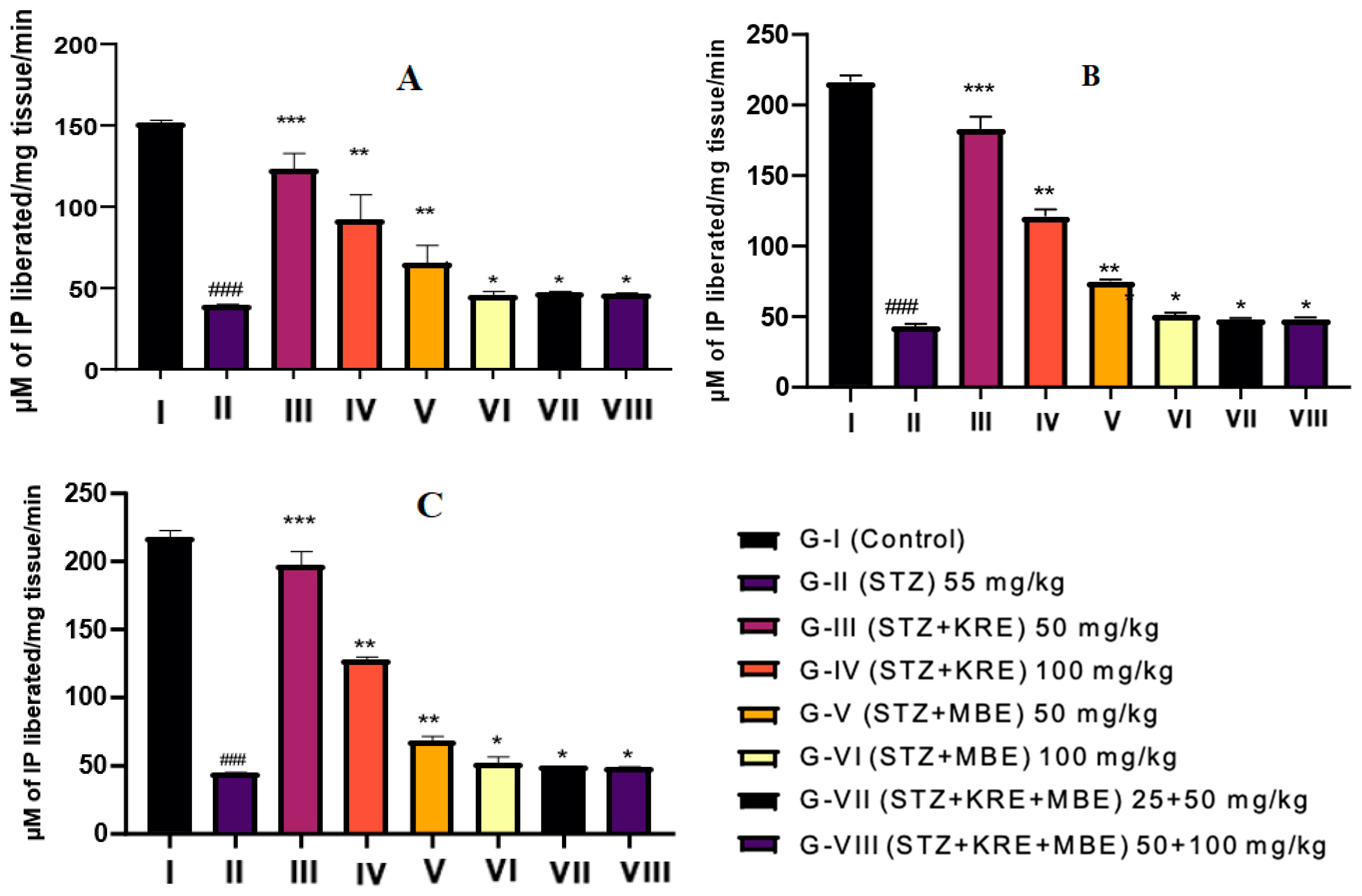 Neuroprotective effects of kudzu root extract alone and in combination ...