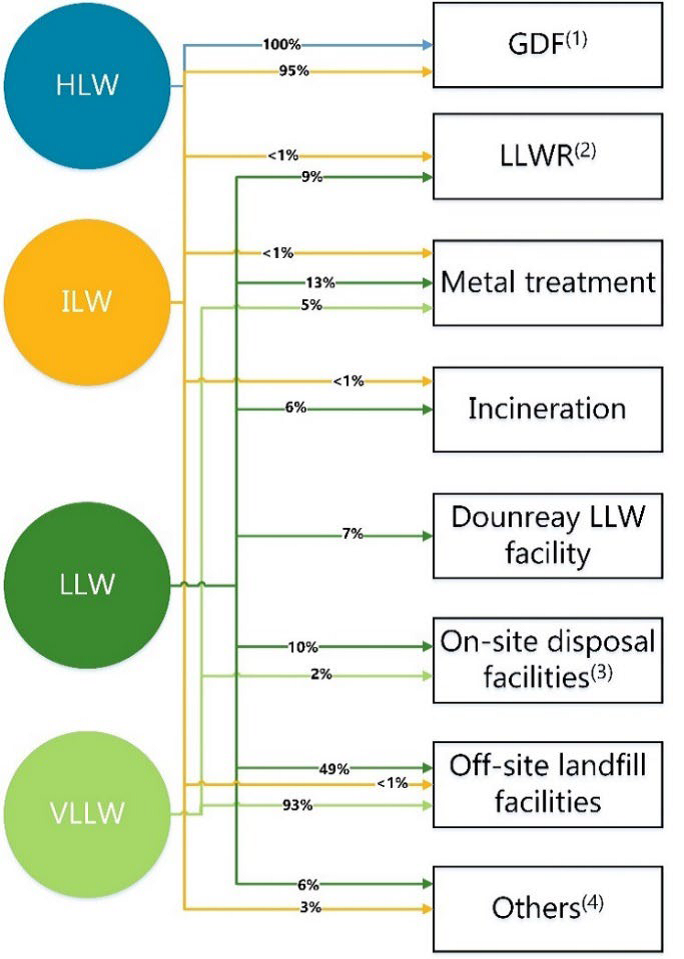 Waste not, want not? UK nuclear waste disposal: a stakeholder ...