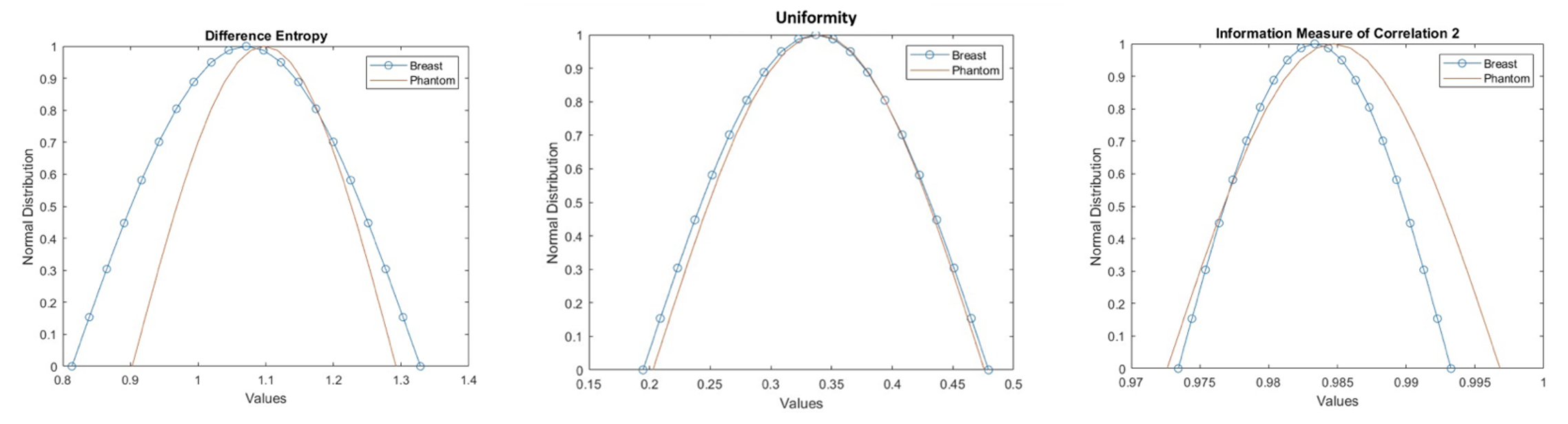 Distinct Distribution Analytical software for visual and quantitative comparison of real ...